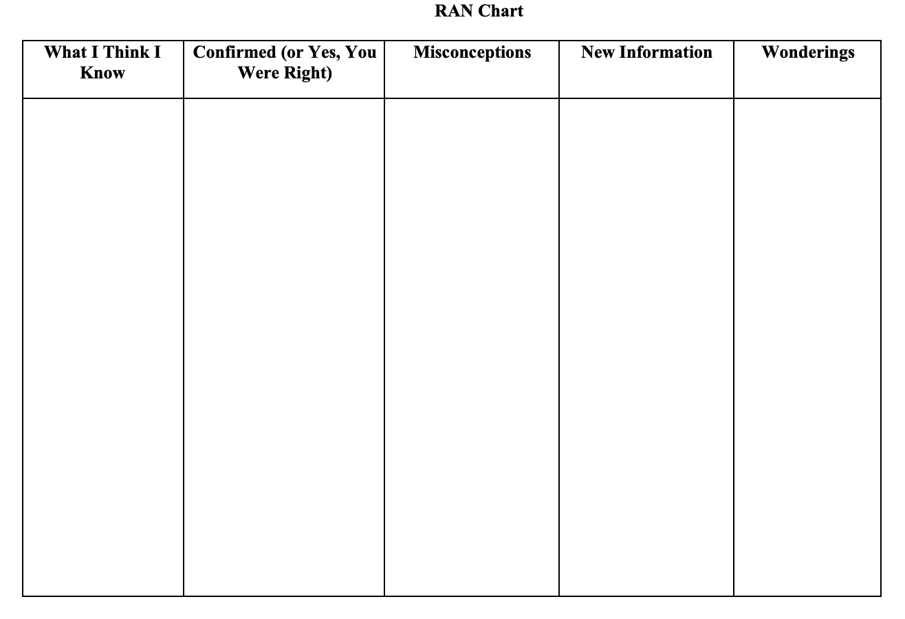 Create and submit a comprehensive RAN chart utilizing | Chegg.com