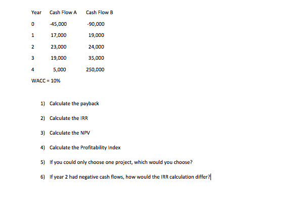 Solved Cash Flow A Cash Flow B Year 0 -45,000 90,000 1 | Chegg.com