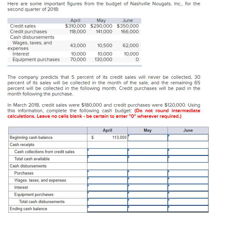 solved-here-are-some-important-figures-from-the-budget-of-chegg