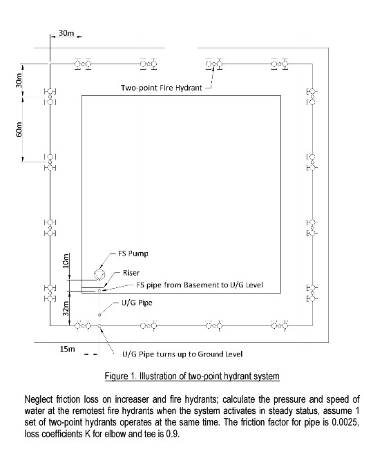 Solved 1. Consider fire hydrant system for a building | Chegg.com