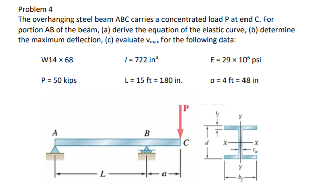 Solved Problem 4 For Portion AB Of The Beam, M(x) = 1. What | Chegg.com