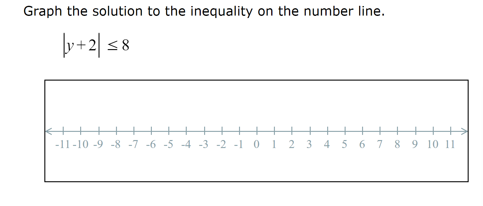 Solved Graph the solution to the inequality on the number | Chegg.com