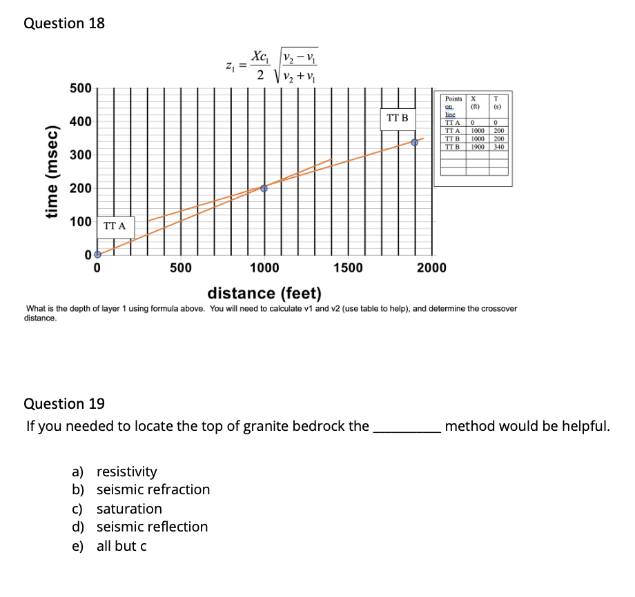 Solved Question 1 The bulk modulus can be estimated from the | Chegg.com