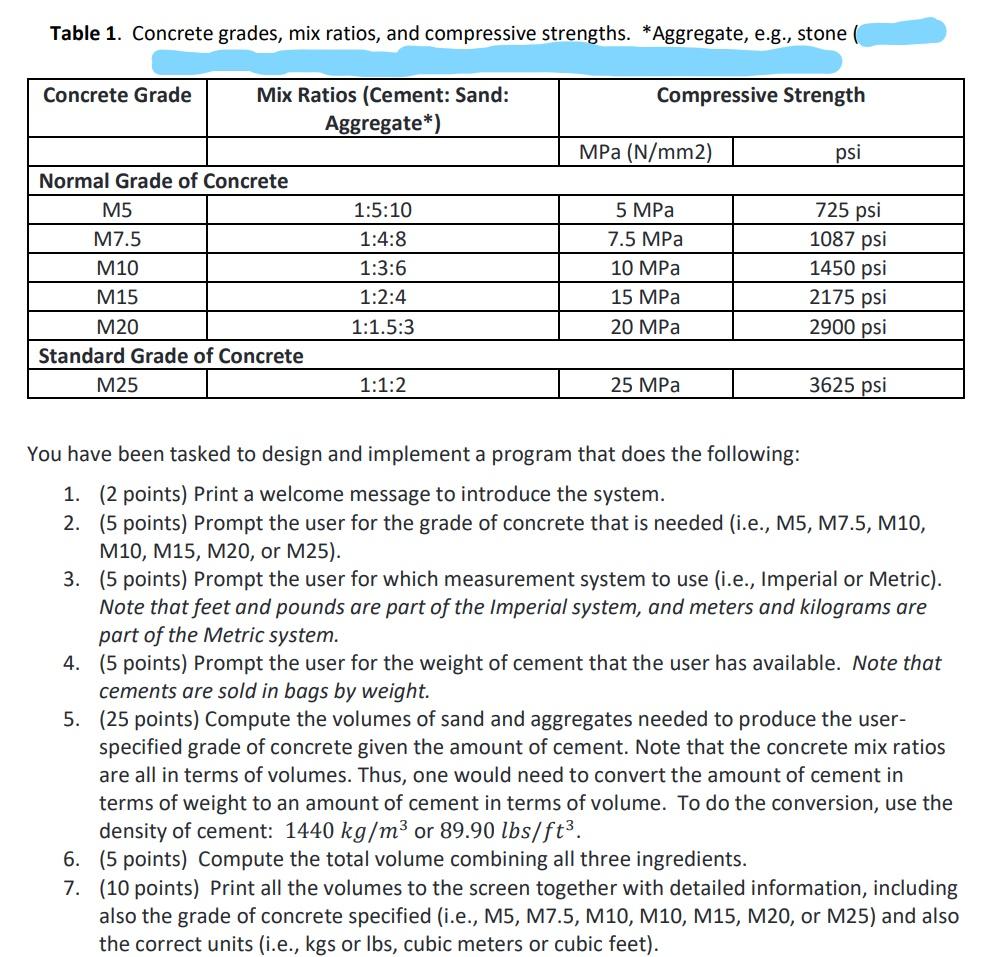 Solved Table 1. Concrete grades, mix ratios, and compressive