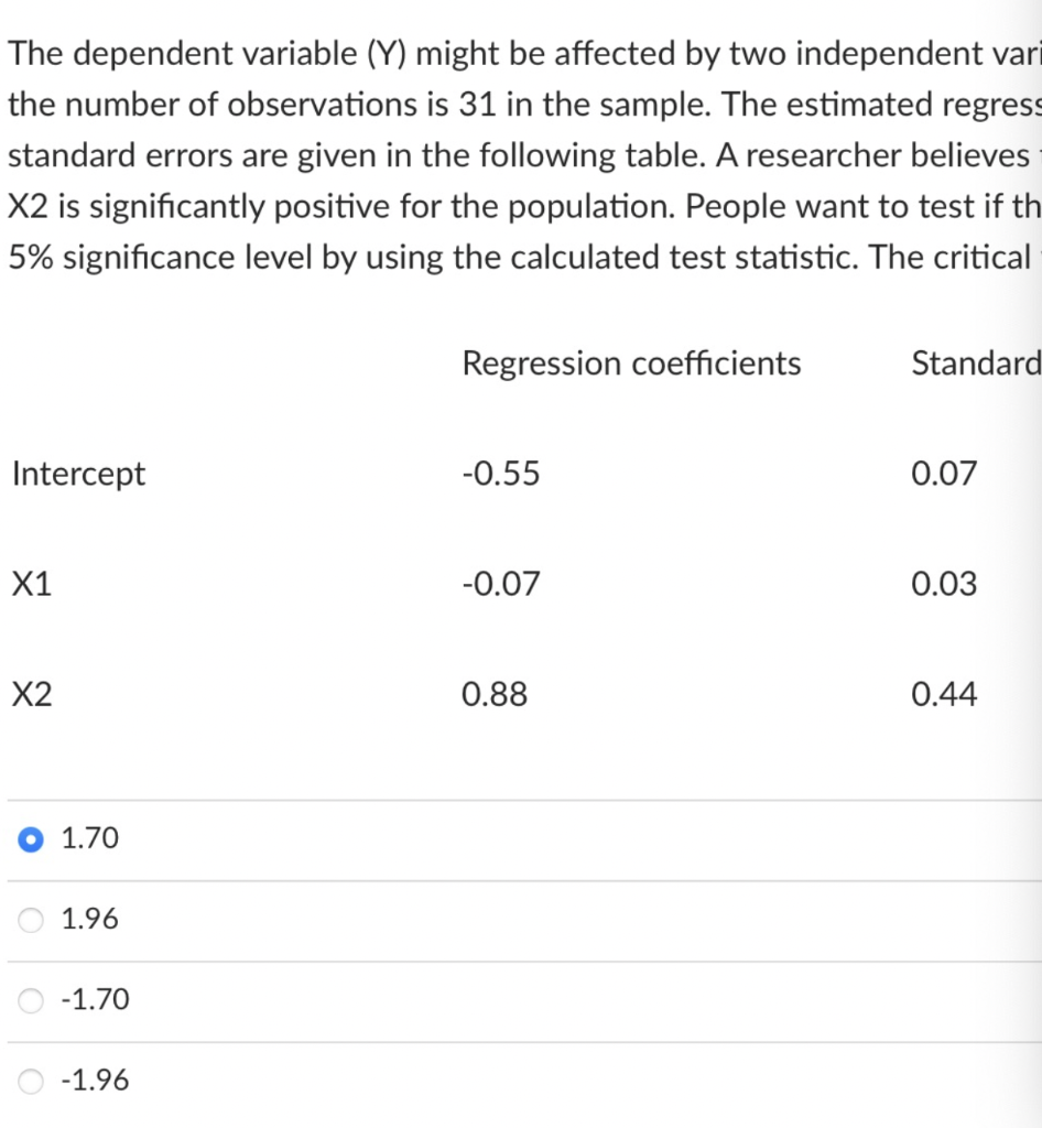 Solved The dependent variable (Y) might be affected by two | Chegg.com