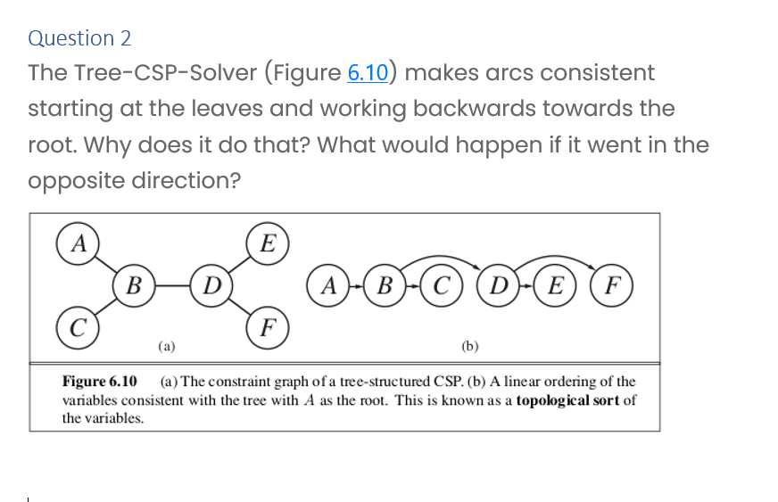 Solved Question 2 The Tree-CSP-Solver (Figure 6.10) makes | Chegg.com