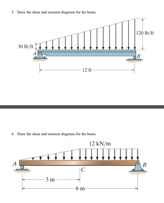 Solved 3. Draw The Shear And Moment Diagrams For The Beam. | Chegg.com