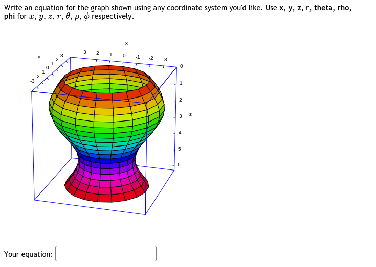 Solved Write an equation for the graph shown using any | Chegg.com
