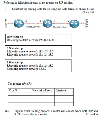 Solved Referring To Following Figures, All The Routers Are | Chegg.com