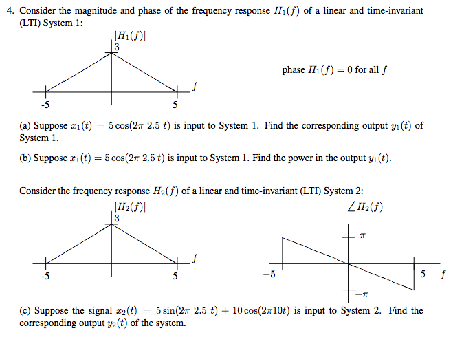 Solved 4 Consider the magnitude and phase of the frequency | Chegg.com