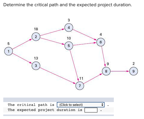 Solved Determine The Critical Path And The Expected Project Chegg Solved Determine The Critical Path And The Expected Project Chegg