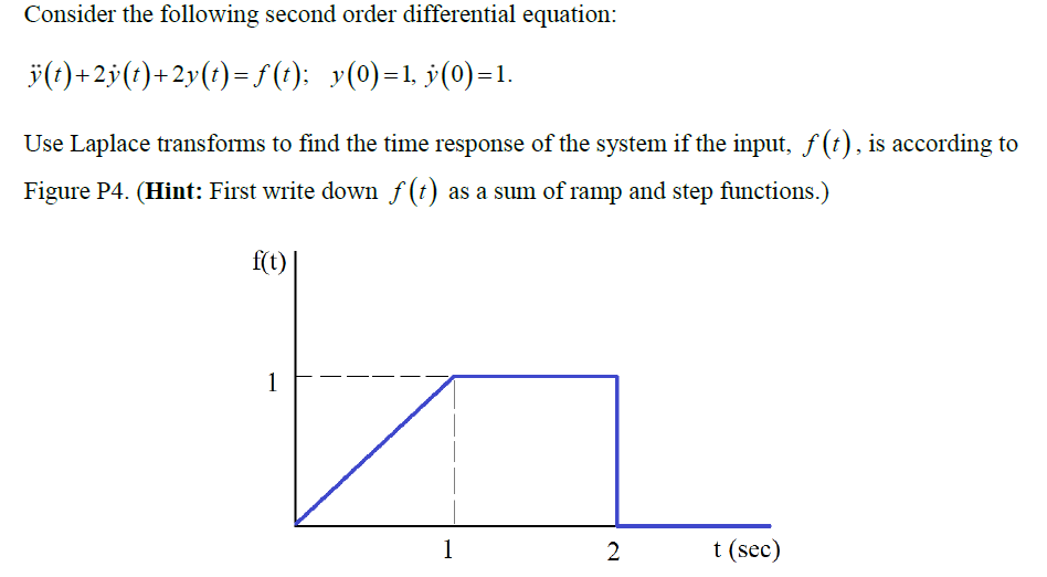 Solved Use Laplace transforms to find the time response of | Chegg.com