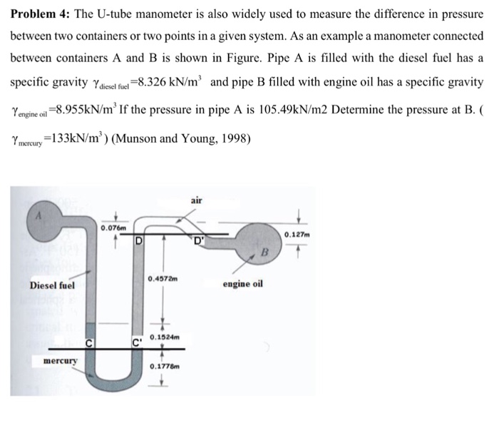 Solved Problem 4 The Utube manometer is also widely used