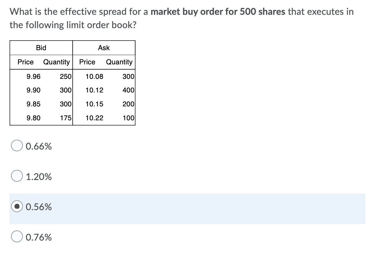 a What is the effective spread for a market buy order | Chegg.com