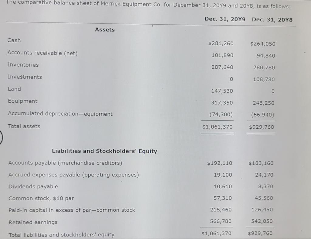 Solved The comparative balance sheet of Merrick Equipment | Chegg.com