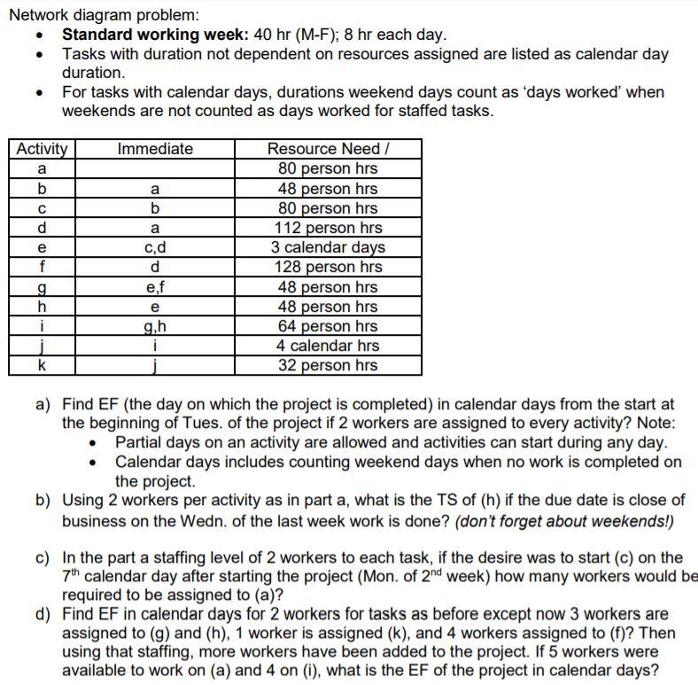 Network Diagram Problem Standard Working Week 40 Chegg Com