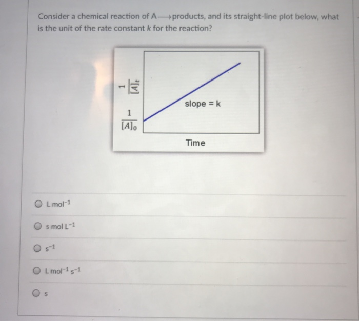 Solved Consider a chemical reaction of A→ products, and its