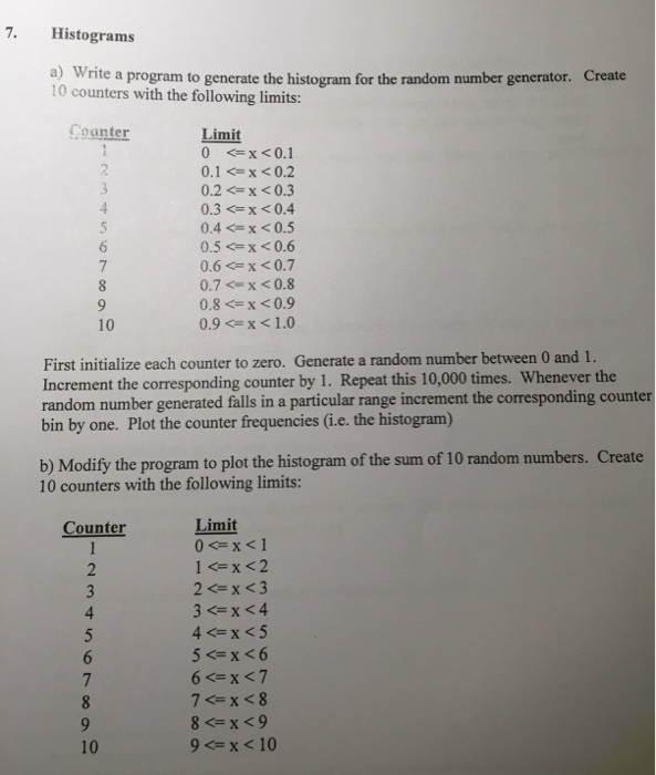 Solved Write a program to generate the histogram for the | Chegg.com
