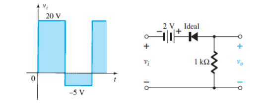 Solved 1)Determine and sketch vo for the following network | Chegg.com