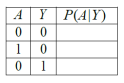 Solved The Goal Of This Question Is To Train A Naive Bayes | Chegg.com