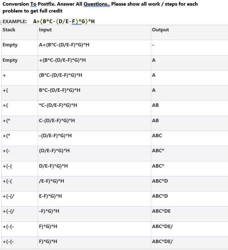 Solved Conversion To Postfix. Answer All Questions.. Please | Chegg.com