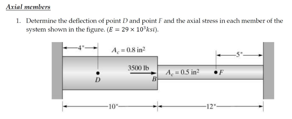 Solved Axial members Determine the deflection of point D and | Chegg.com