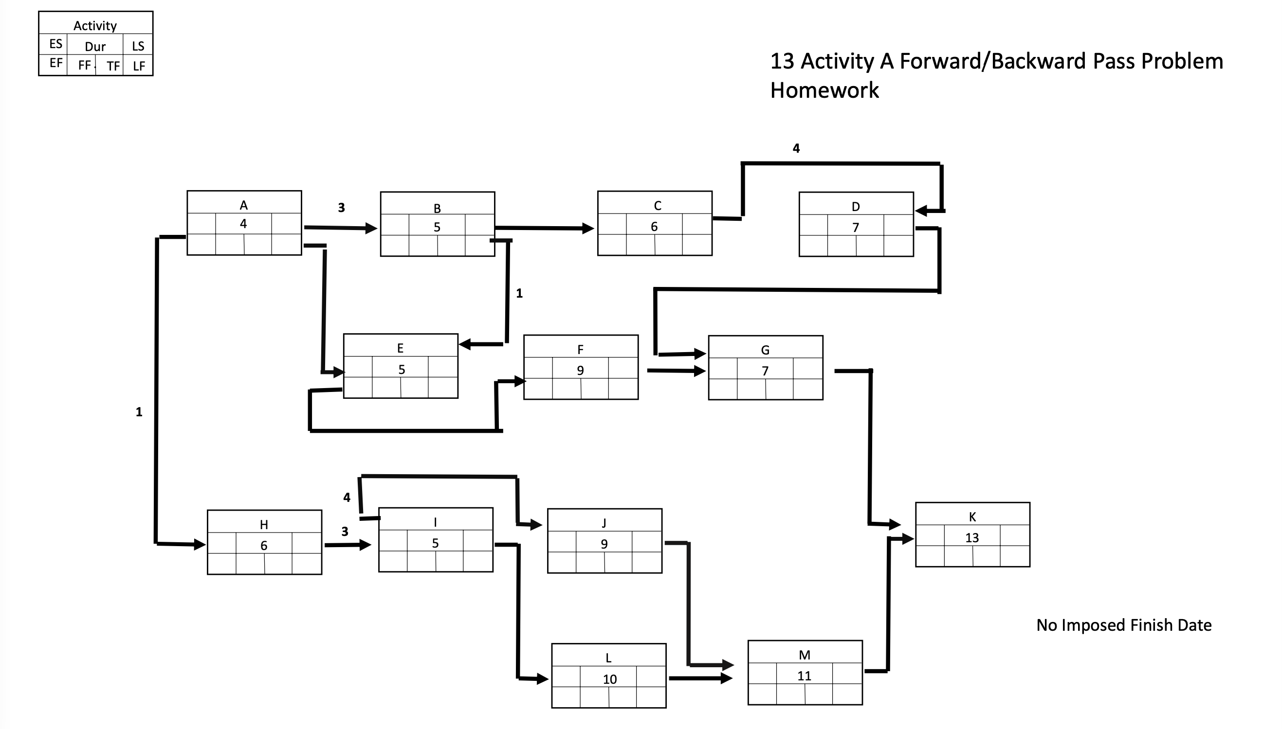 13 Activity A Forward/Backward Pass ProblemHomework | Chegg.com