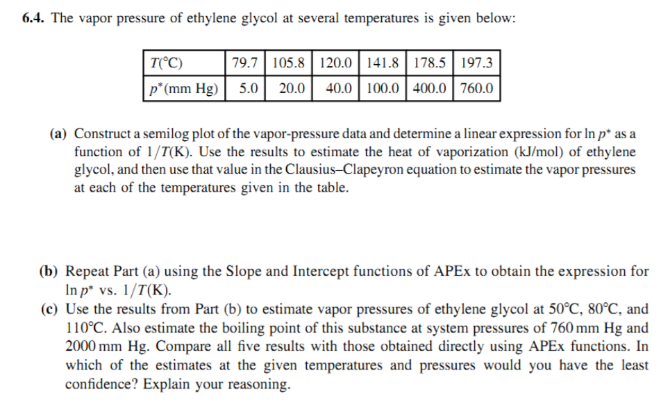 Solved 6.4. The vapor pressure of ethylene glycol at several