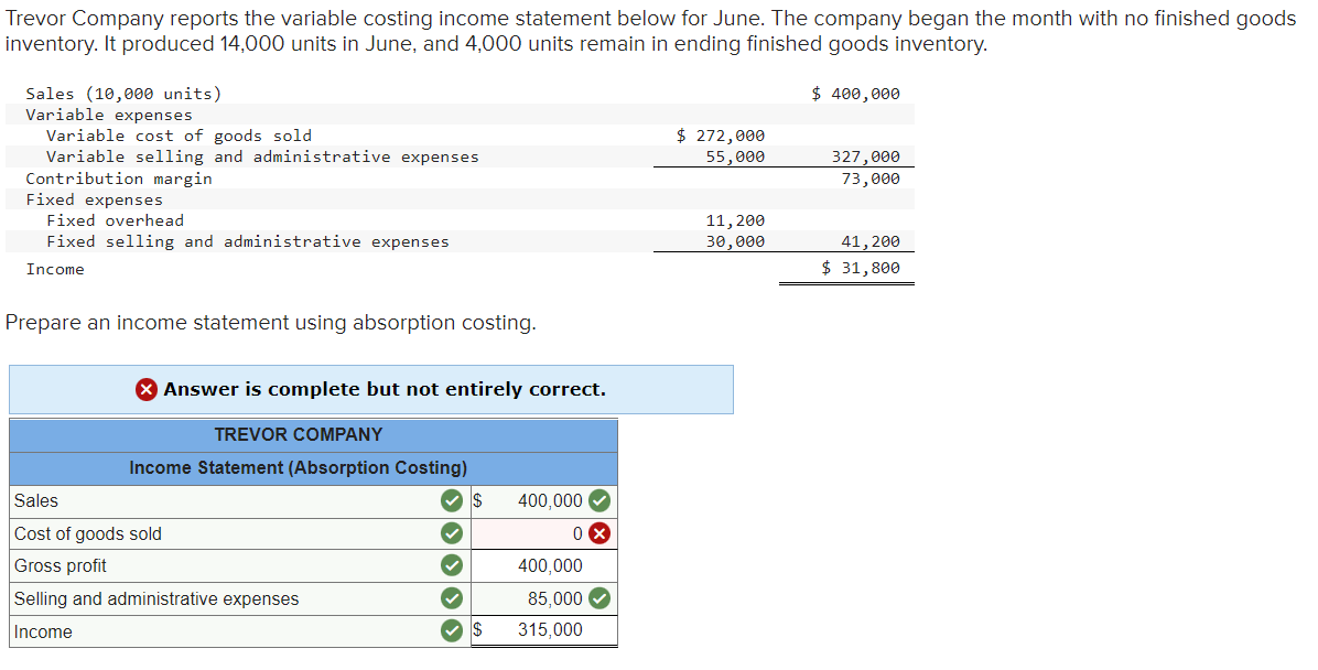 Solved Trevor Company reports the variable costing