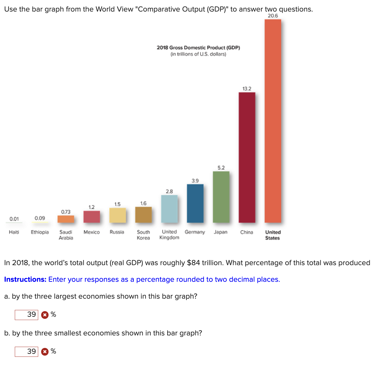 Solved Use the bar graph from the World View 
