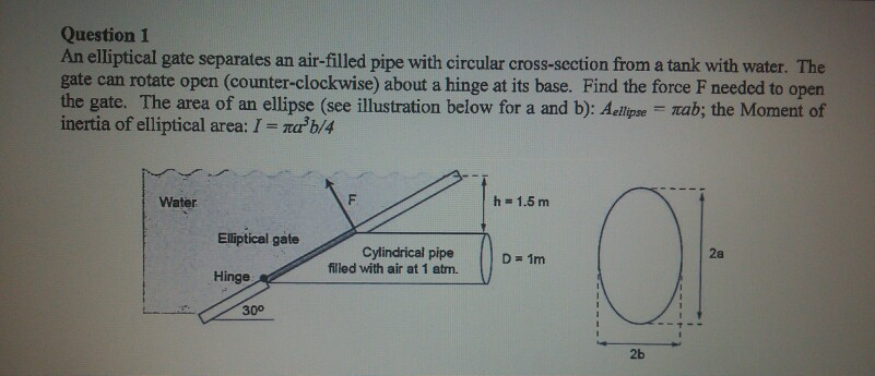 Solved Question 1 An Elliptical Gate Separates An Air-filled | Chegg.com