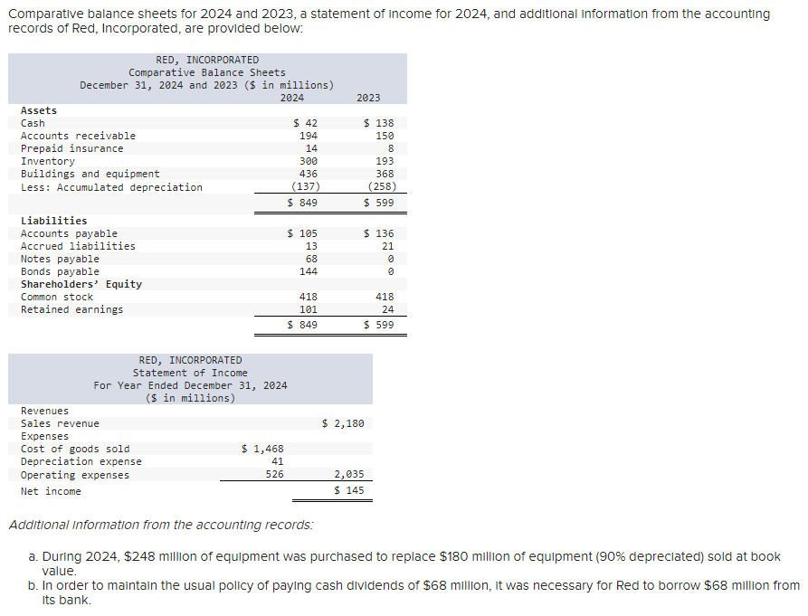 Solved Comparative Balance Sheets For 2024 And 2023 A Chegg Com   PhpjDDbpb