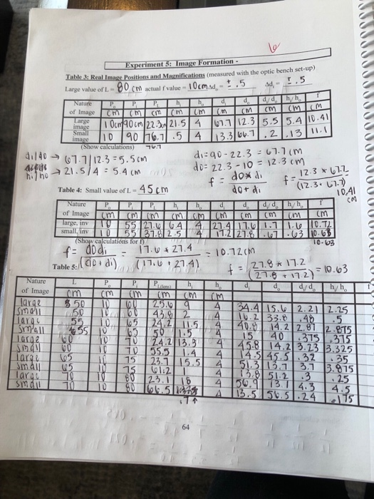 focal length of concave lens experiment readings