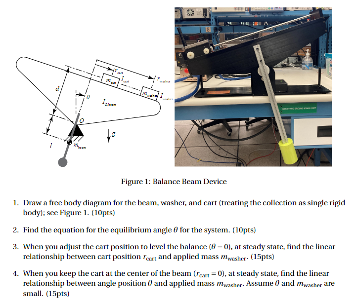 Modeling of the Balance Beam Device The balance beam