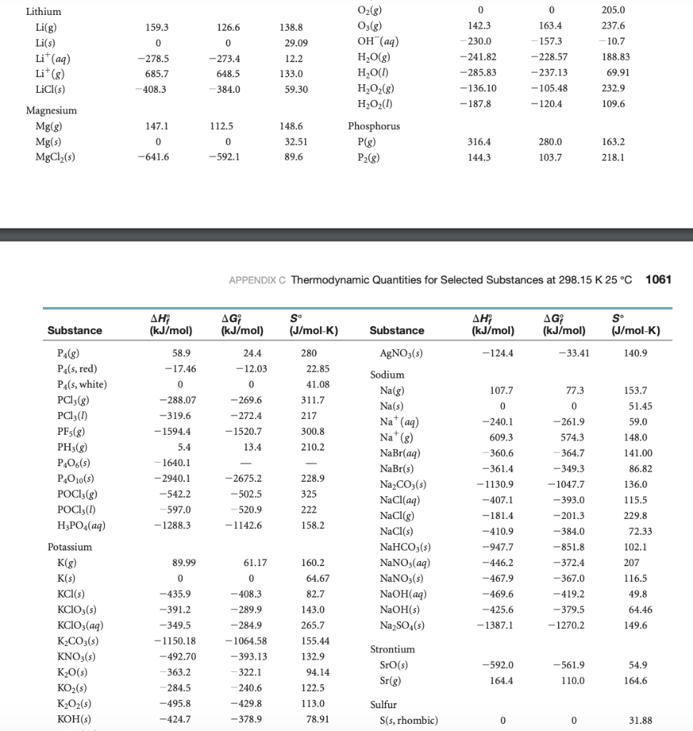 Solved Calculate So values for the following reactions by Chegg