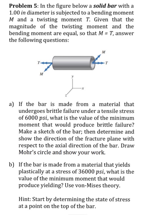 Solved Problem 5: In the figure below a solid bar with a | Chegg.com