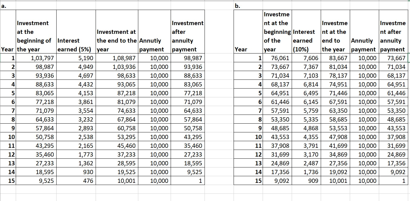 b. ?. Investme Investme Investment Investment Investme nt at the beginning Interest nt at the of the nt after Investment at a