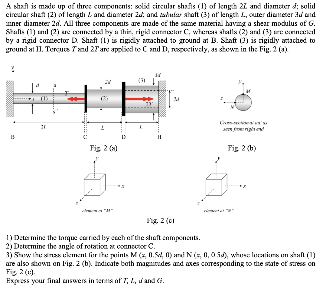Solved A shaft is made up of three components: solid | Chegg.com