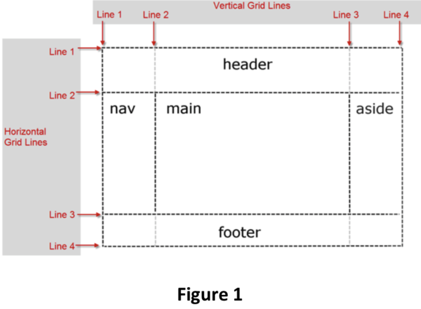 Solved Vertical Grid Lines Line 1 Line 2 Line 3 Line 4 Line | Chegg.com