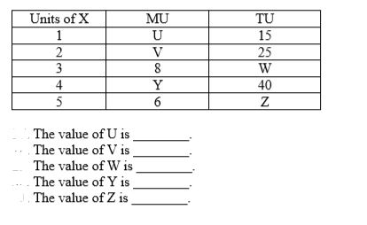 Mu Unit Math Solved Units of X MU >> 3 > The value of U is The value of | Chegg.com