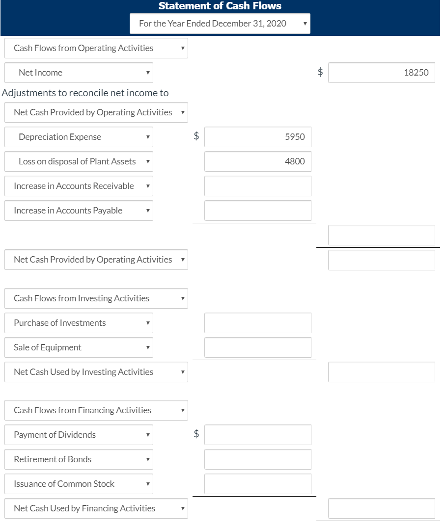 Solved Prepare a statement of cash flows for 2020 using the | Chegg.com