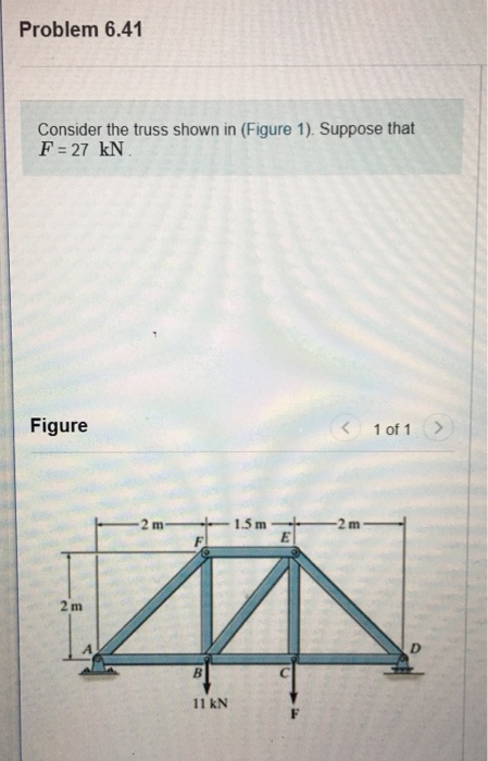Solved Consider the truss shown in Figure 1. Suppose that F= | Chegg.com