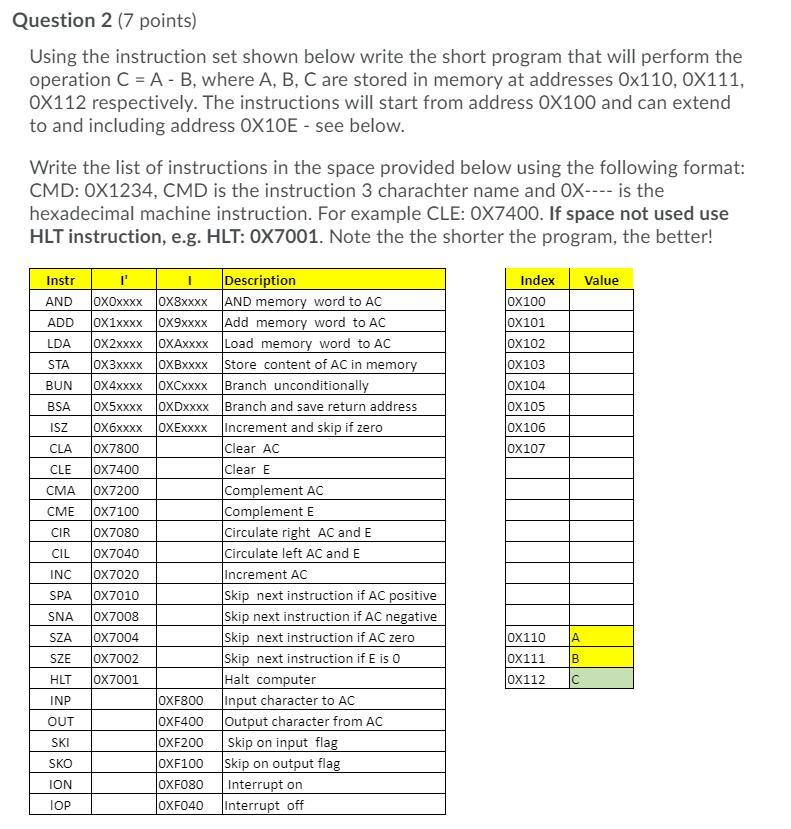 Solved Using the instruction set shown below write the short | Chegg.com