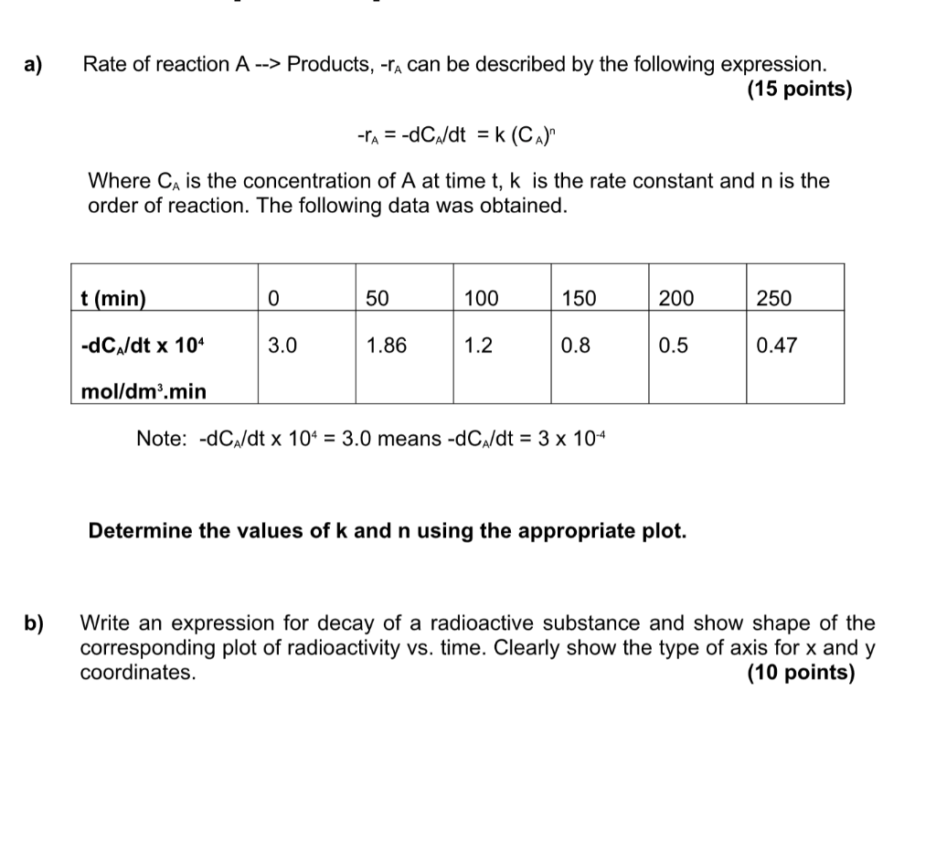 Solved Rate Of Reaction A−−> Products, −rA Can Be Described | Chegg.com