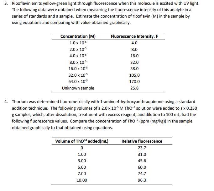 Solved 3. Riboflavin emits yellowgreen light through