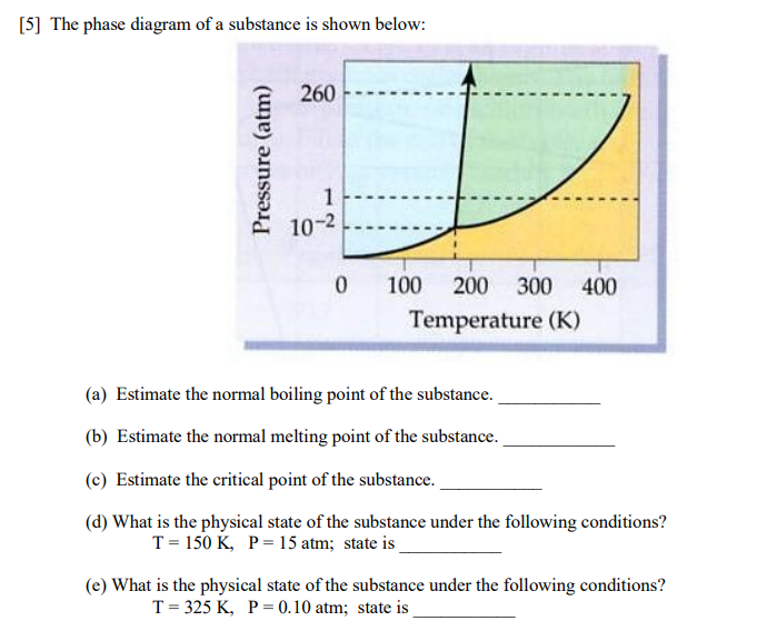 Solved [5] The phase diagram of a substance is shown below: | Chegg.com
