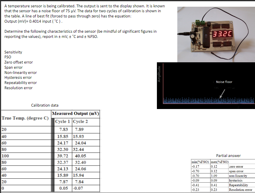 A temperature sensor is being calibrated. The output | Chegg.com