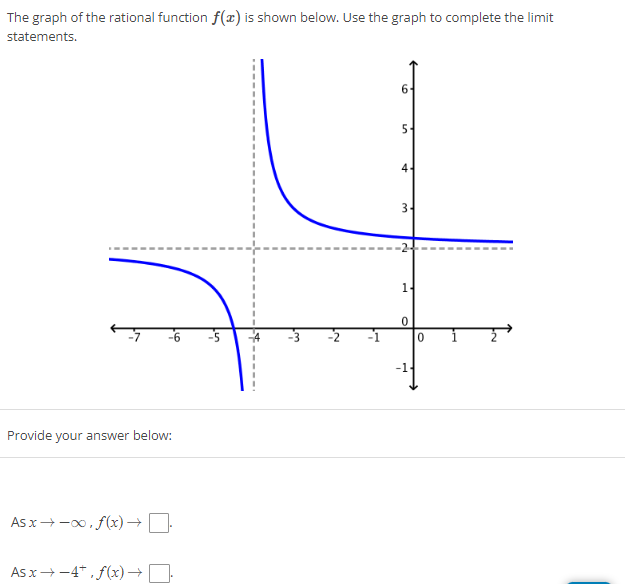 Solved The graph of the rational function f(x) is shown | Chegg.com