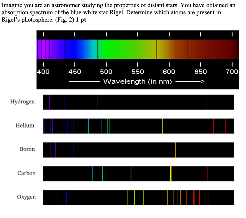 Solved Imagine you are an astronomer studying the properties | Chegg.com