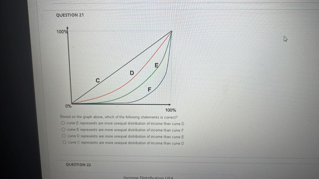 Solved QUESTION 21 Based on the graph above, which of the | Chegg.com